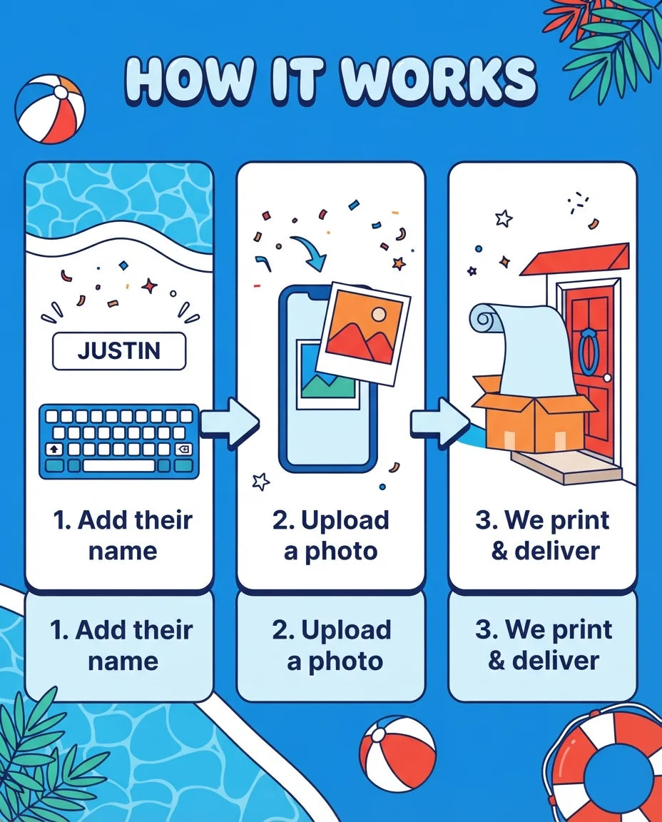 How it works: add a name, upload a photo, and we print and deliver the Summer Pool Theme Birthday Party Mega Card