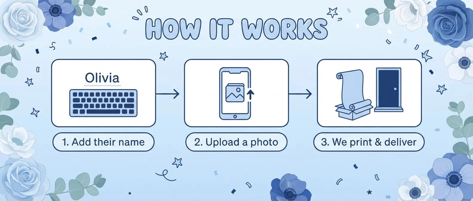 How it works: add a name, upload a photo, and we print and deliver the Quinceanera Birthday Party Banner
