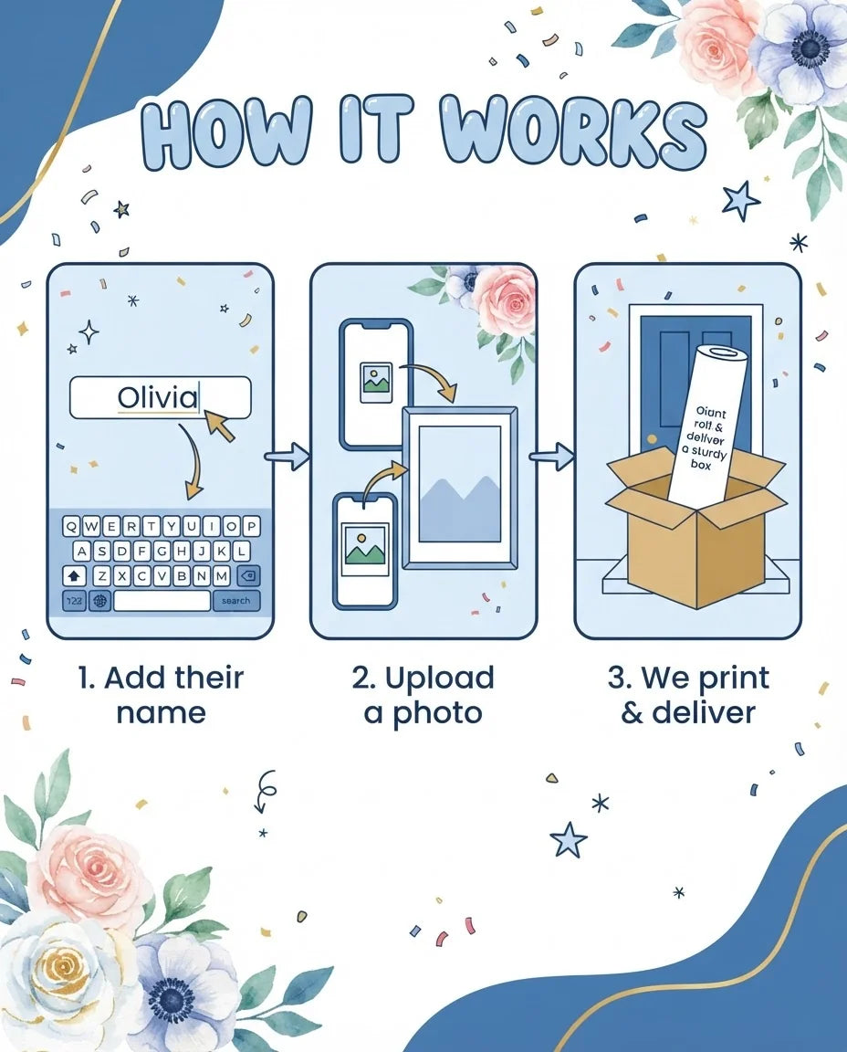 How it works: add a name, upload a photo, and we print and deliver the Quinceanera Birthday Party Mega Card