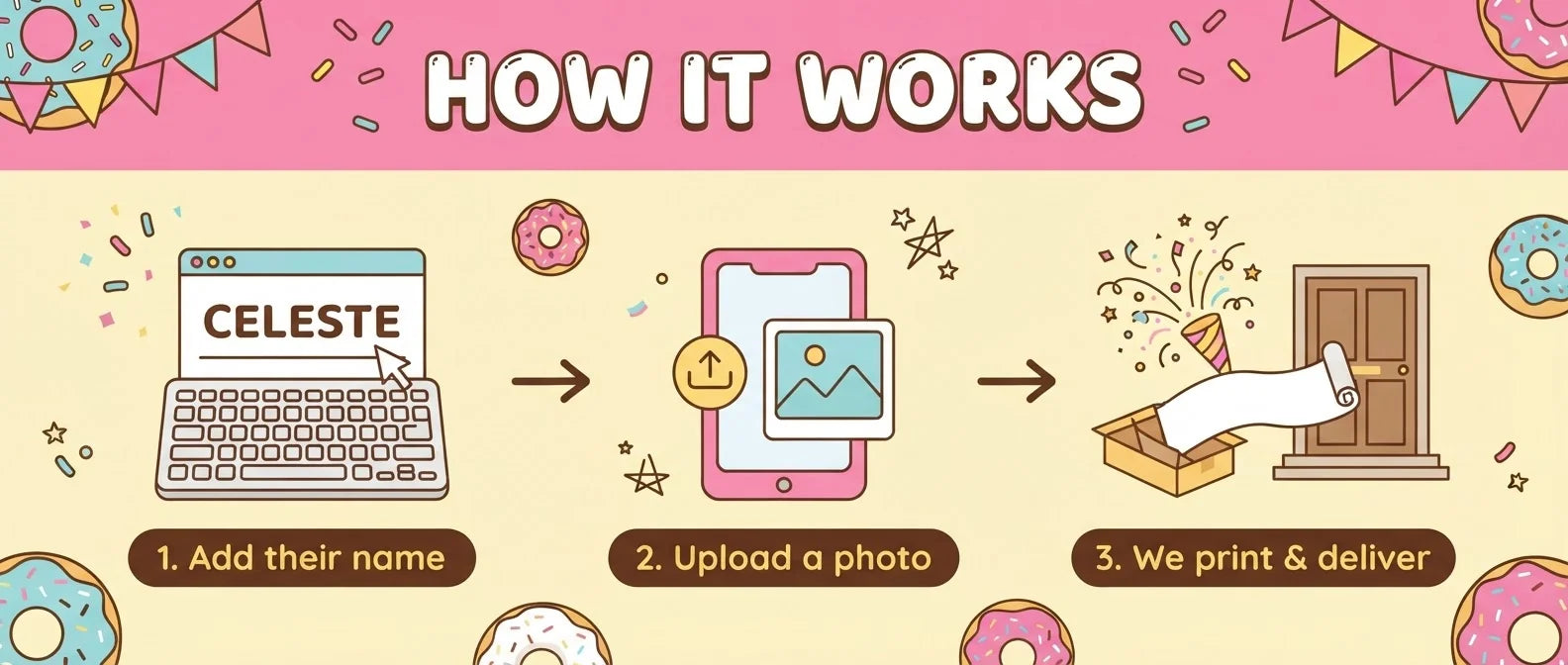How it works: add a name, upload a photo, and we print and deliver the Donut Theme Birthday Party Banner