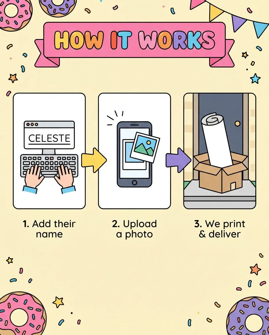 How it works: add a name, upload a photo, and we print and deliver the Donut Theme Birthday Party Mega Card