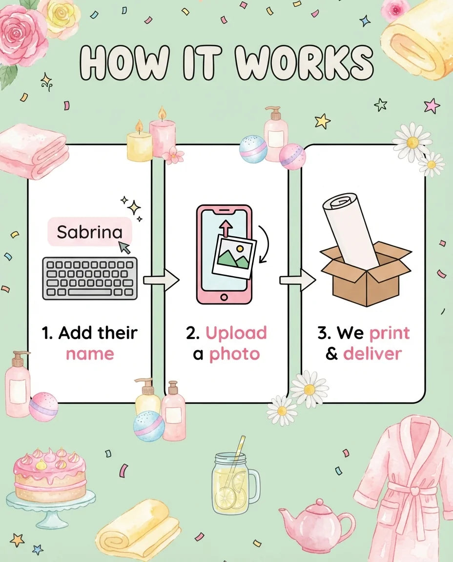 How it works: add a name, upload a photo, and we print and deliver the Pink Lemonade Spa Theme Birthday Party Mega Card