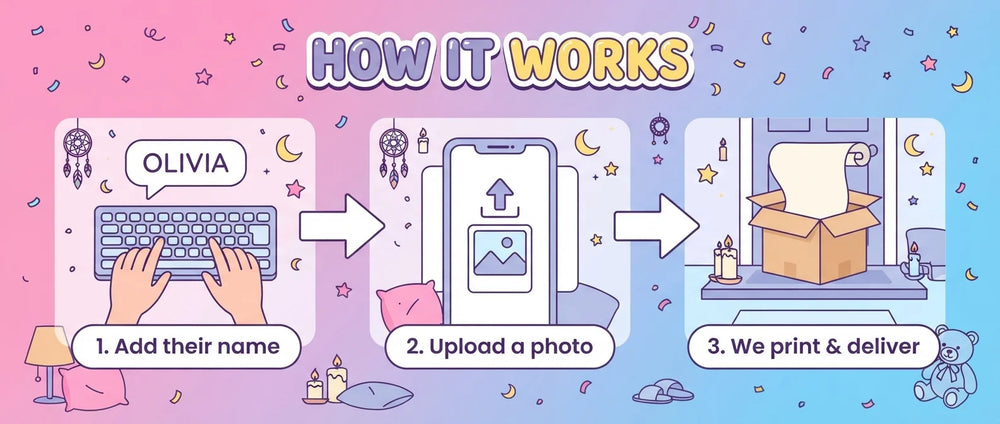 How it works: add a name, upload a photo, and we print and deliver the Slumber Theme Birthday Party Banner