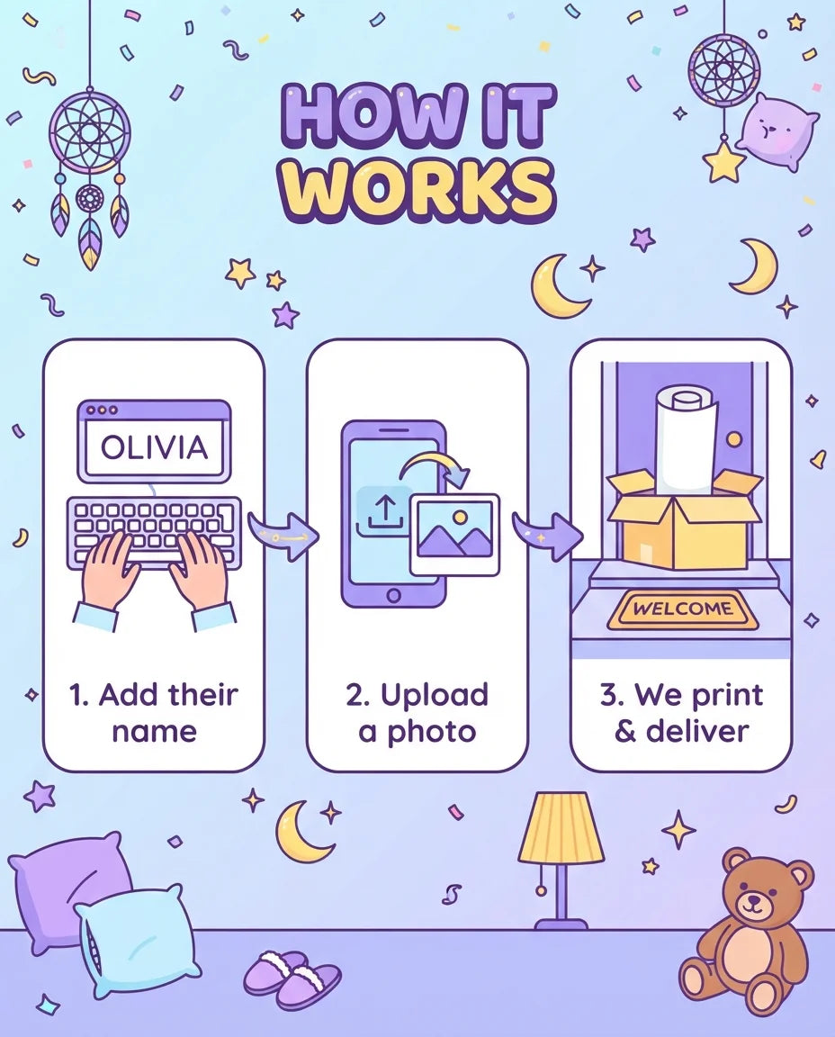 How it works: add a name, upload a photo, and we print and deliver the Slumber Theme Birthday Party Mega Card