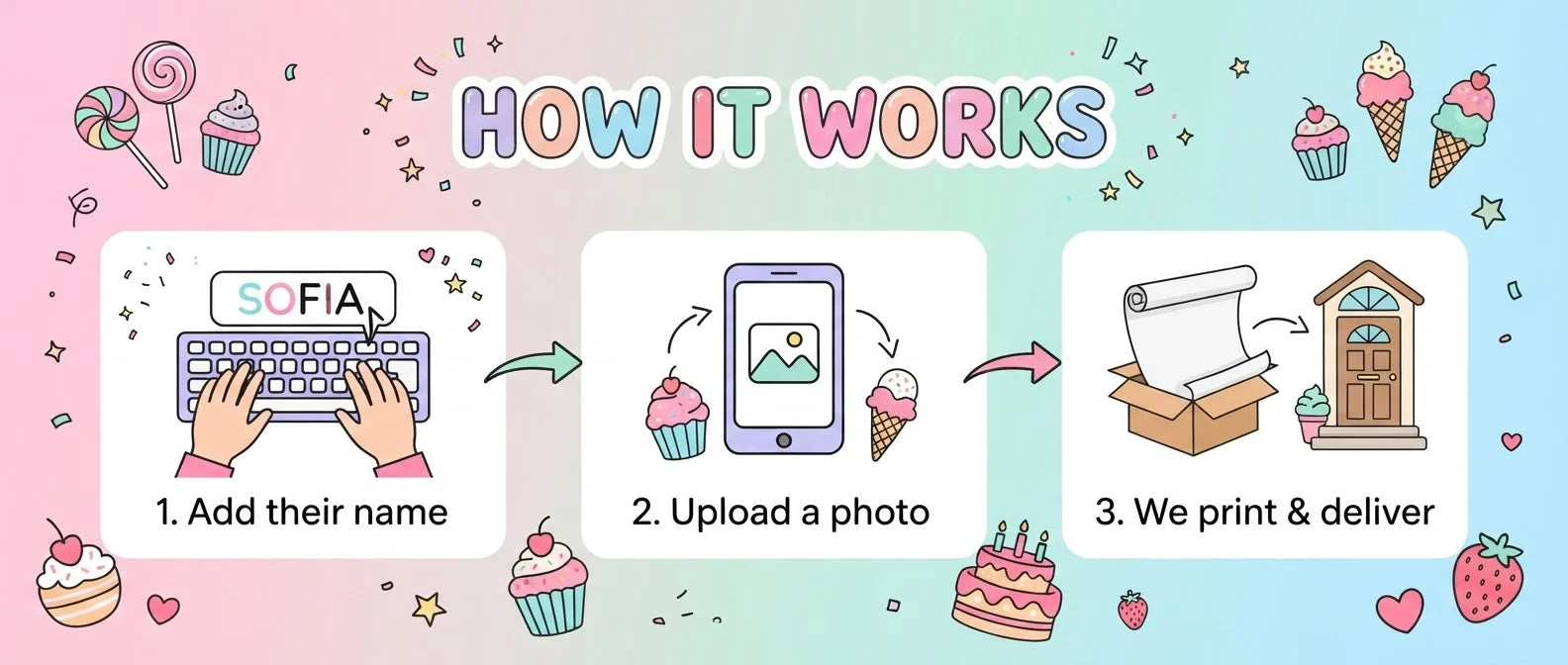 How it works: add a name, upload a photo, and we print and deliver the Sweet Sixteen Theme Birthday Party Banner
