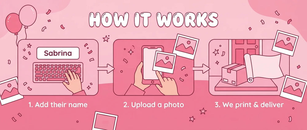 How it works: add a name, upload a photo, and we print and deliver the Pink 3D Balloon Birthday Party Banner