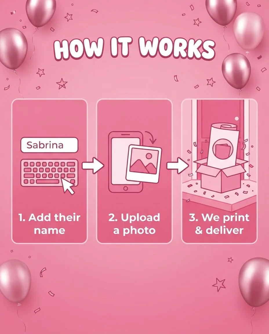 How it works: add a name, upload a photo, and we print and deliver the Pink 3D Balloon Birthday Party Mega Card