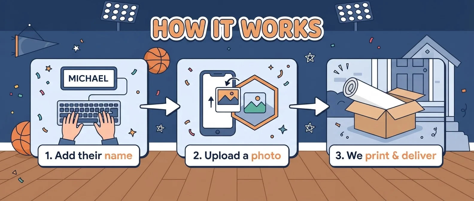 How it works: add a name, upload a photo, and we print and deliver the Basketball Theme Birthday Party Banner