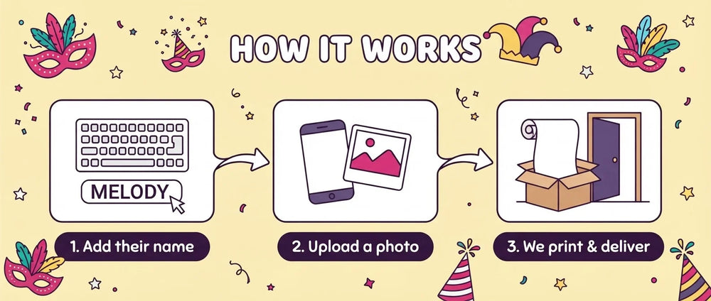 How it works: add a name, upload a photo, and we print and deliver the Carnival Theme Birthday Party Banner