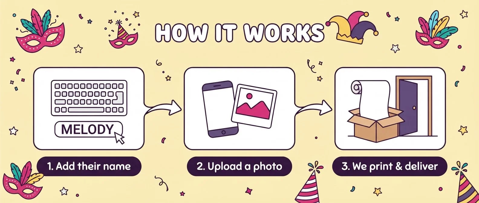 How it works: add a name, upload a photo, and we print and deliver the Carnival Theme Birthday Party Banner