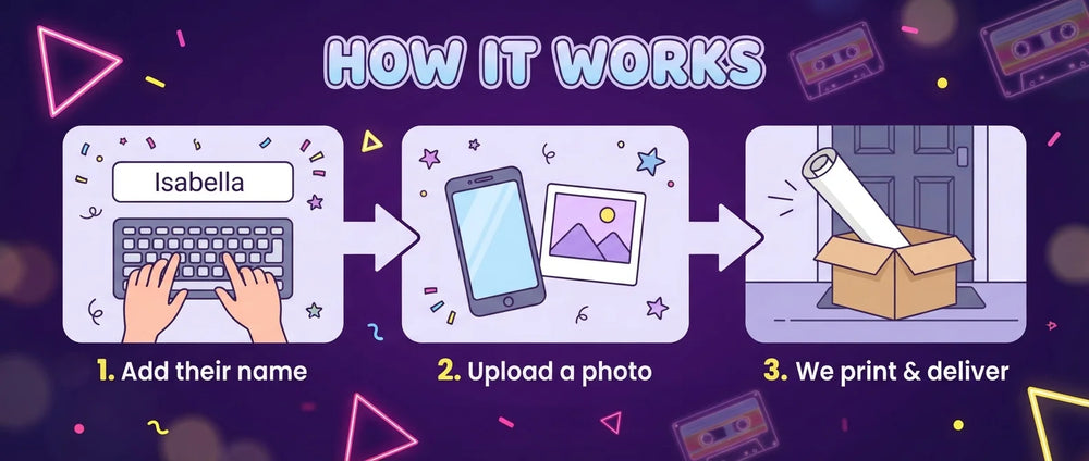 How it works: add a name, upload a photo, and we print and deliver the Music Glow Theme Birthday Party Banner
