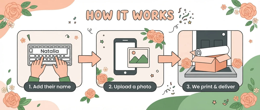 How it works: add a name, upload a photo, and we print and deliver the Peach Roses Theme Birthday Party Banner