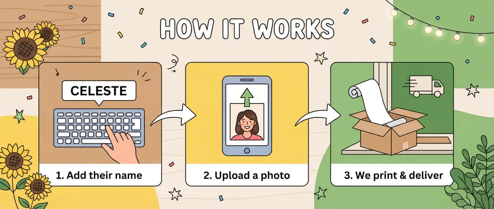 How it works: add a name, upload a photo, and we print and deliver the Sunflower Theme Birthday Party Banner