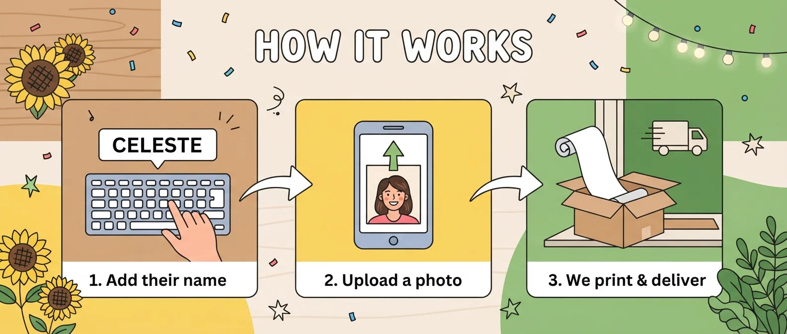 How it works: add a name, upload a photo, and we print and deliver the Sunflower Theme Birthday Party Banner