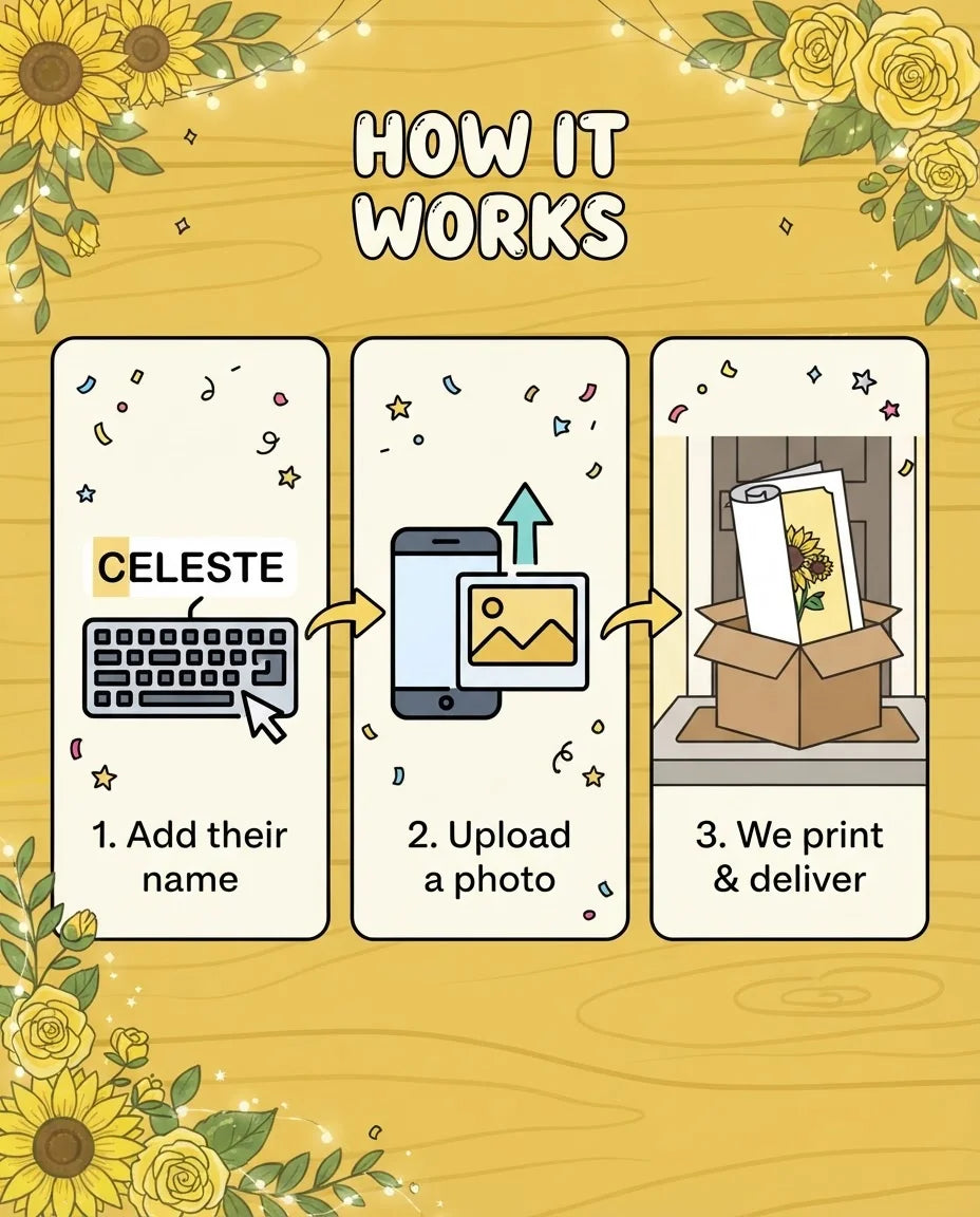 How it works: add a name, upload a photo, and we print and deliver the Sunflower Theme Birthday Party Mega Card