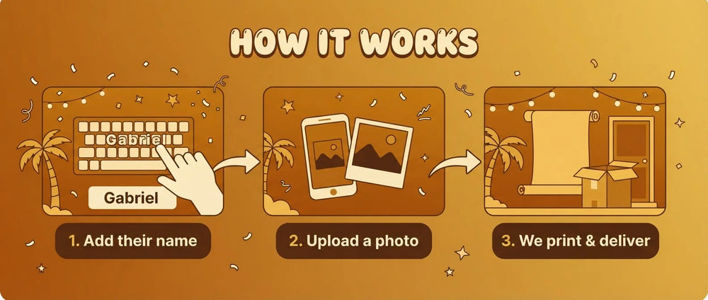 How it works: add a name, upload a photo, and we print and deliver the Beach Sunset Birthday Party Banner