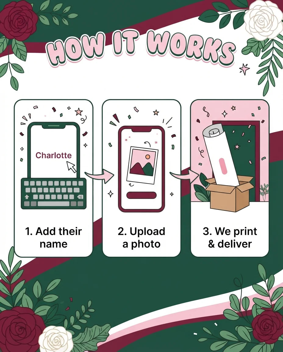 How it works: add a name, upload a photo, and we print and deliver the Maroon Floral Birthday Party Mega Card