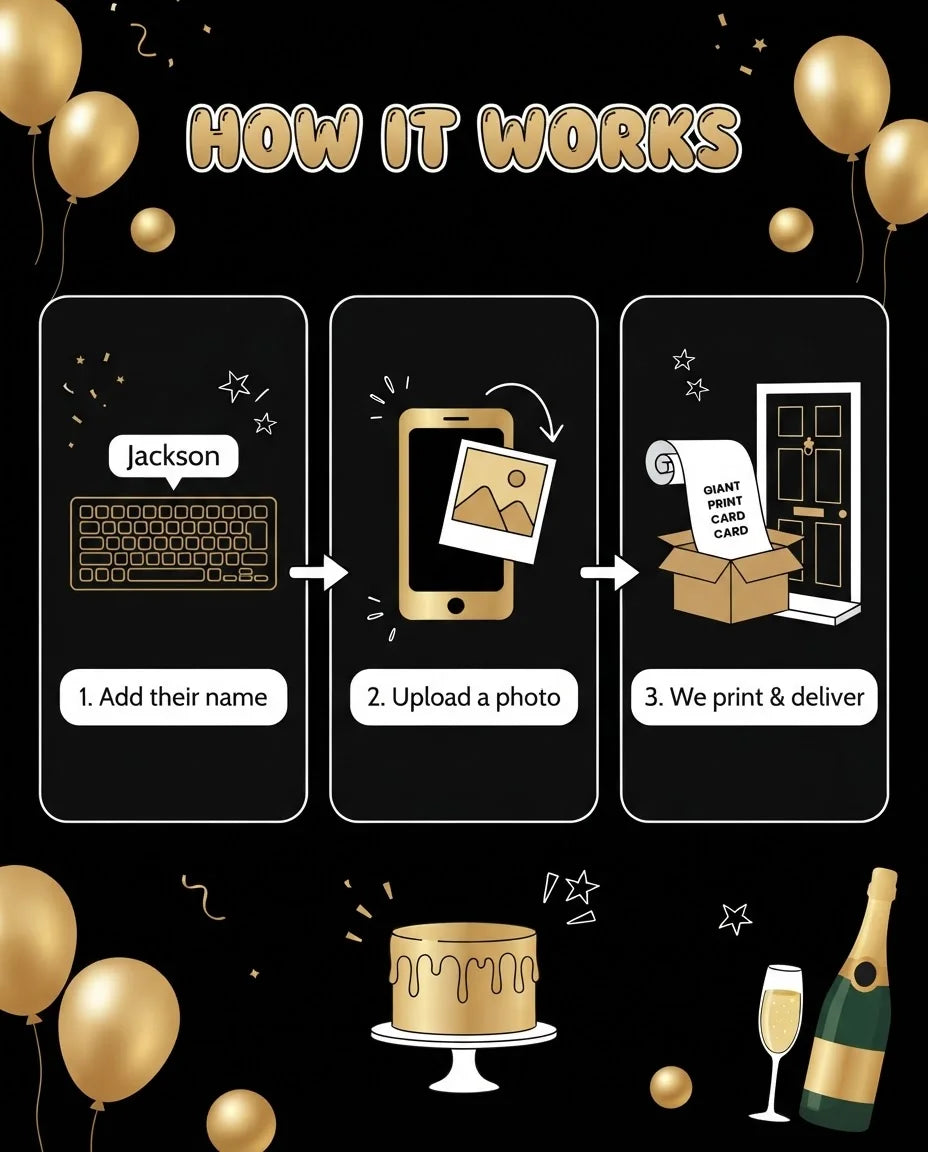 How it works: add a name, upload a photo, and we print and deliver the Gold and Black Theme Birthday Party Mega Card