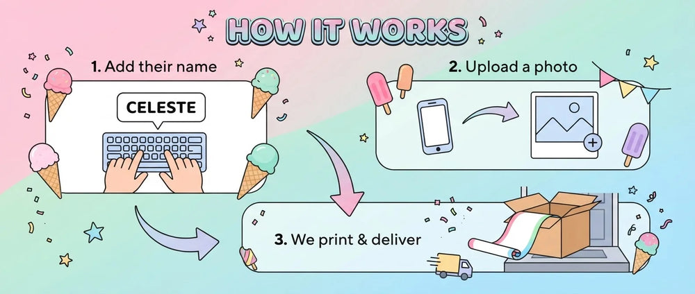 How it works: add a name, upload a photo, and we print and deliver the Ice Cream Theme Birthday Party Banner