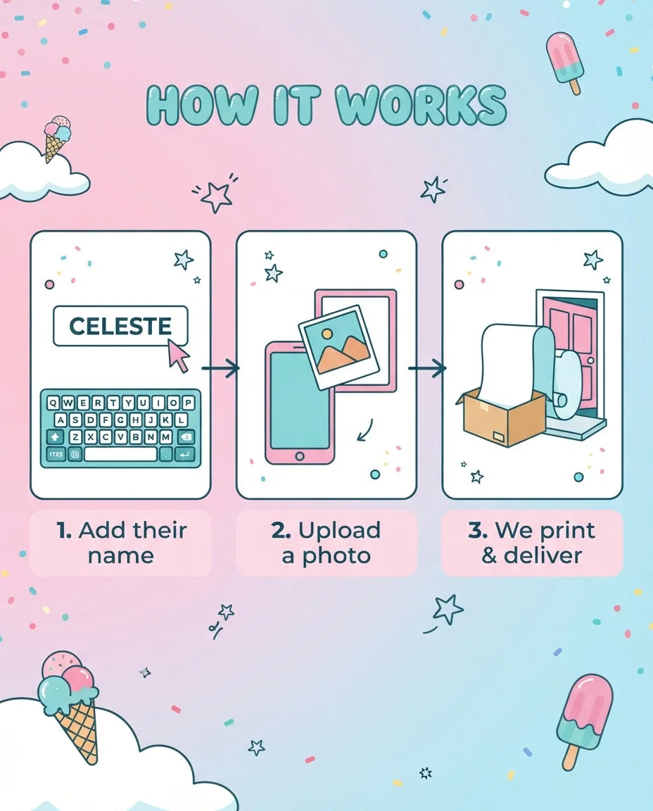 How it works: add a name, upload a photo, and we print and deliver the Ice Cream Theme Birthday Party Mega Card