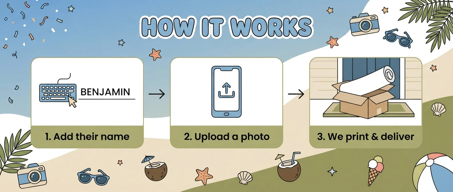 How it works: add a name, upload a photo, and we print and deliver the Beach Travel Birthday Party Banner