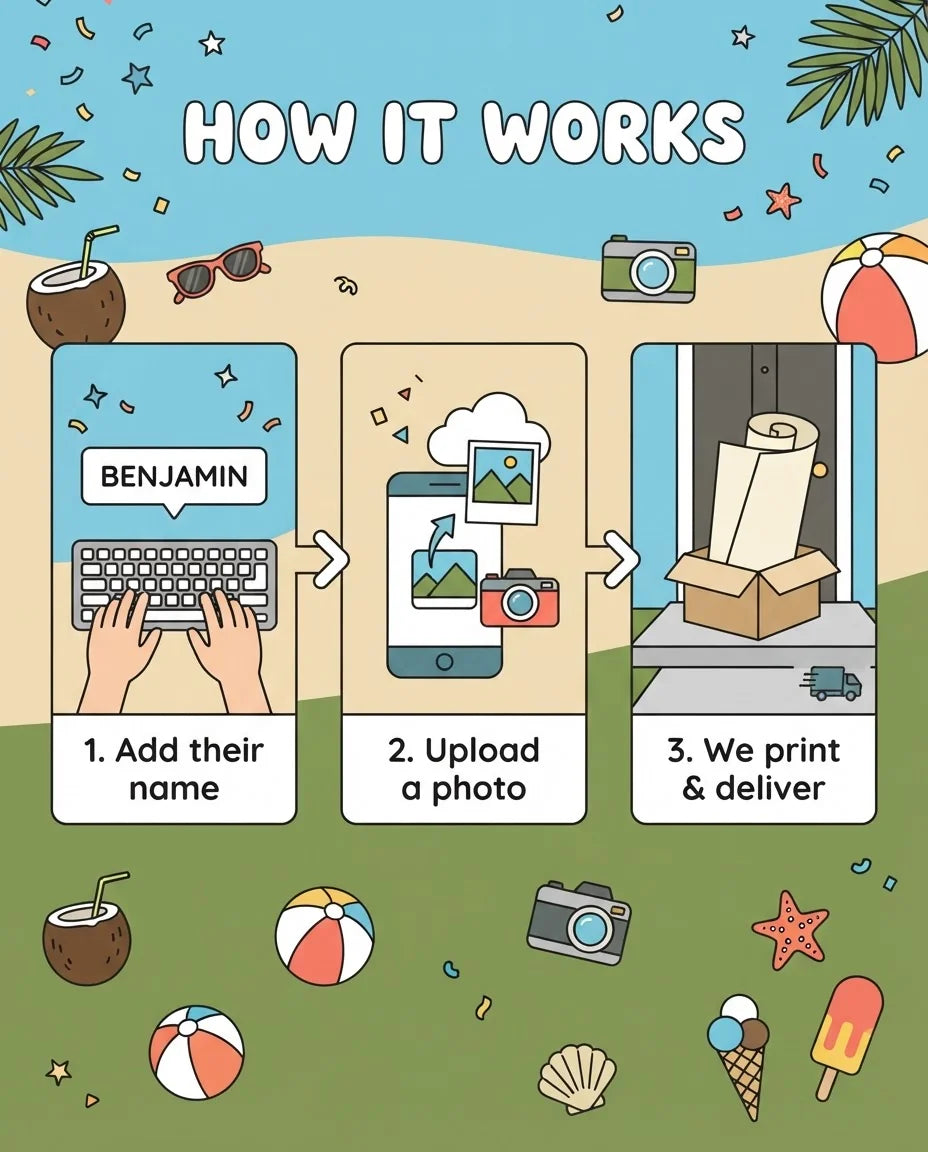 How it works: add a name, upload a photo, and we print and deliver the Beach Travel Birthday Party Mega Card