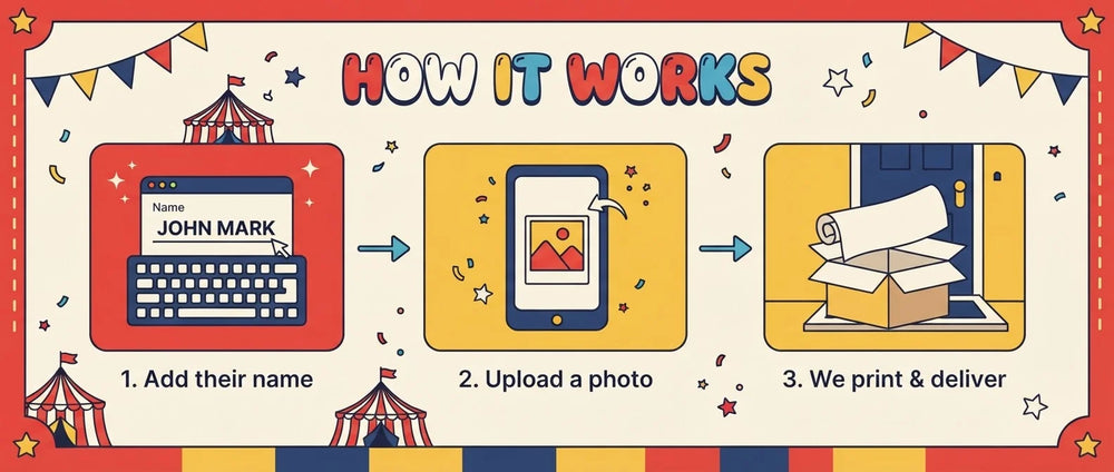 How it works: add a name, upload a photo, and we print and deliver the Circus Theme Birthday Party Banner