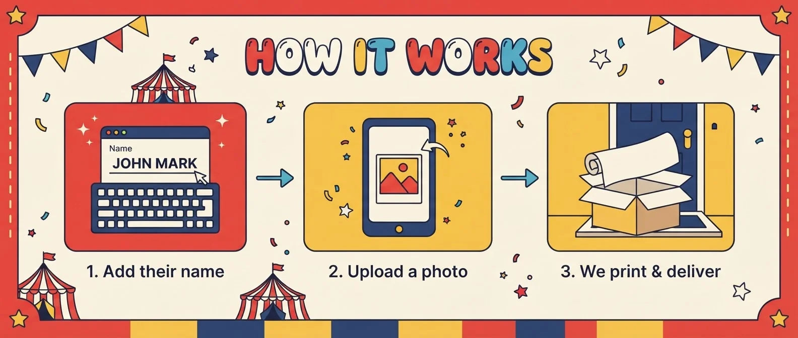 How it works: add a name, upload a photo, and we print and deliver the Circus Theme Birthday Party Banner