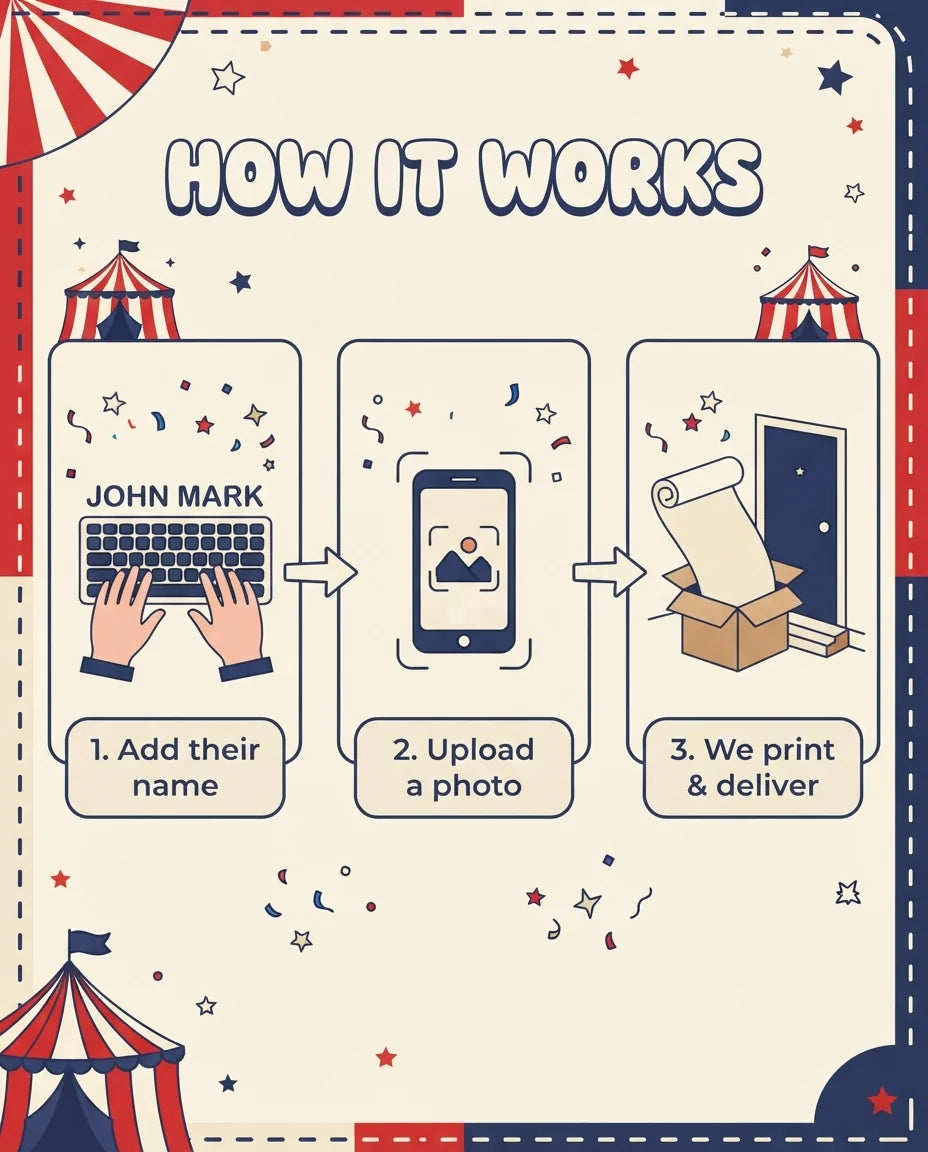 How it works: add a name, upload a photo, and we print and deliver the Circus Theme Birthday Party Mega Card