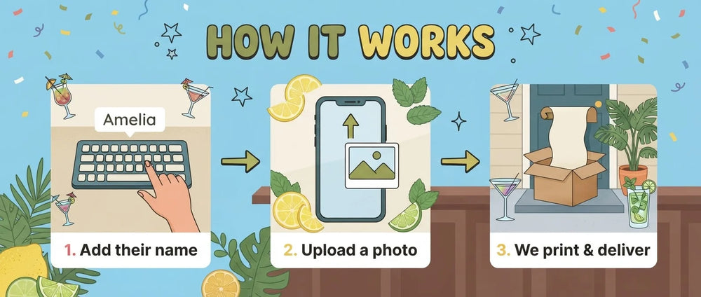 How it works: add a name, upload a photo, and we print and deliver the Cocktail Birthday Party Banner