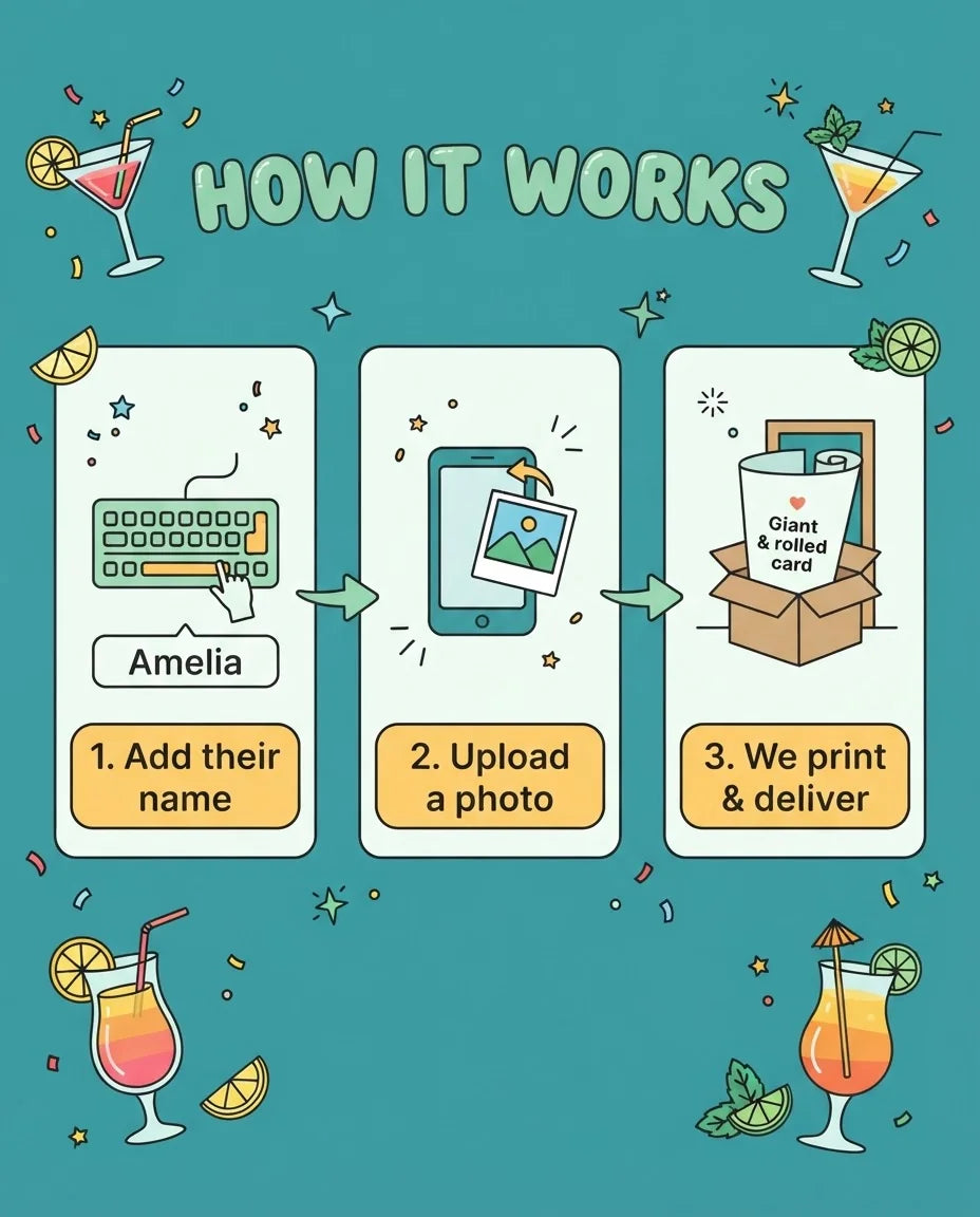 How it works: add a name, upload a photo, and we print and deliver the Cocktail Birthday Party Mega Card