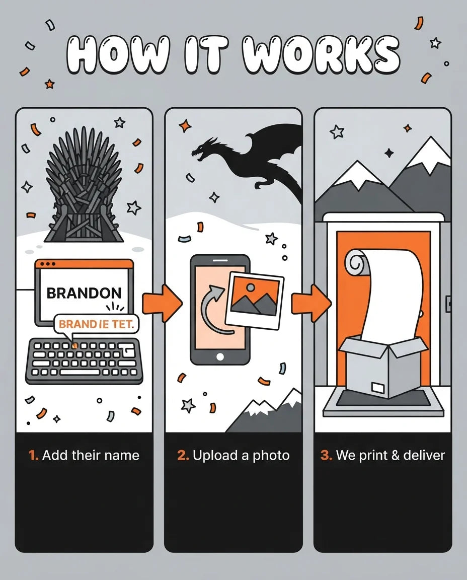 How it works: add a name, upload a photo, and we print and deliver the Game of Thrones Birthday Party Mega Card