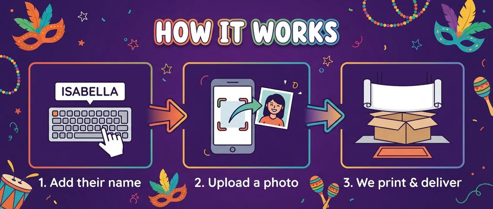 How it works: add a name, upload a photo, and we print and deliver the Masquerade Theme Birthday Party Banner