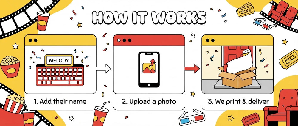 How it works: add a name, upload a photo, and we print and deliver the Movie Night Birthday Party Banner