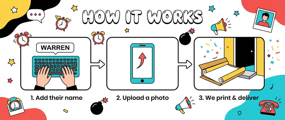 How it works: add a name, upload a photo, and we print and deliver the PopArt Theme Birthday Party Banner