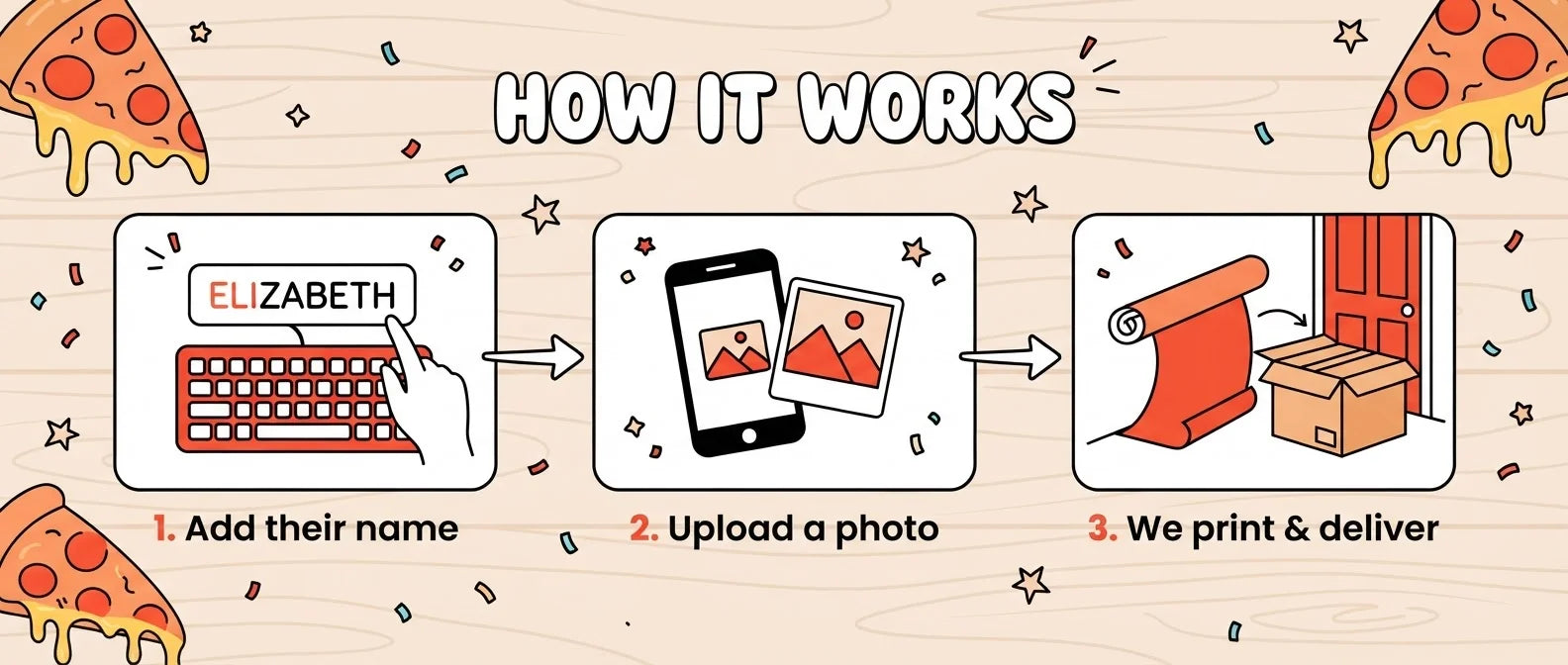 How it works: add a name, upload a photo, and we print and deliver the Pizza Theme Birthday Party Banner