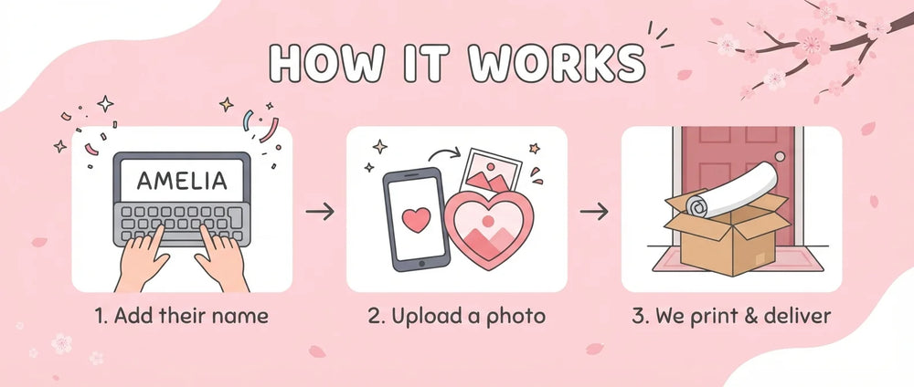 How it works: add a name, upload a photo, and we print and deliver the Cherry Blossoms Birthday Party Banner