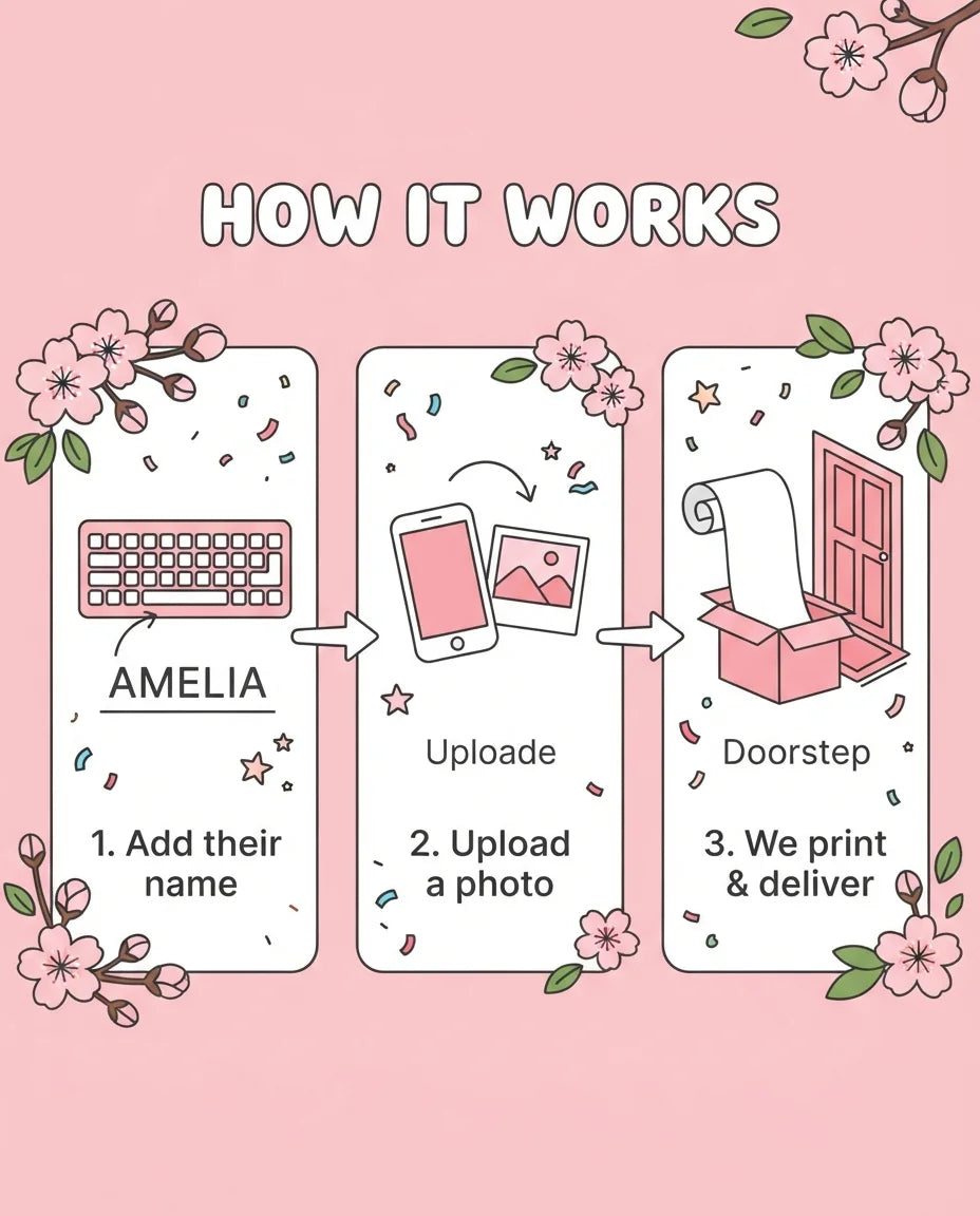 How it works: add a name, upload a photo, and we print and deliver the Cherry Blossoms Birthday Party Mega Card