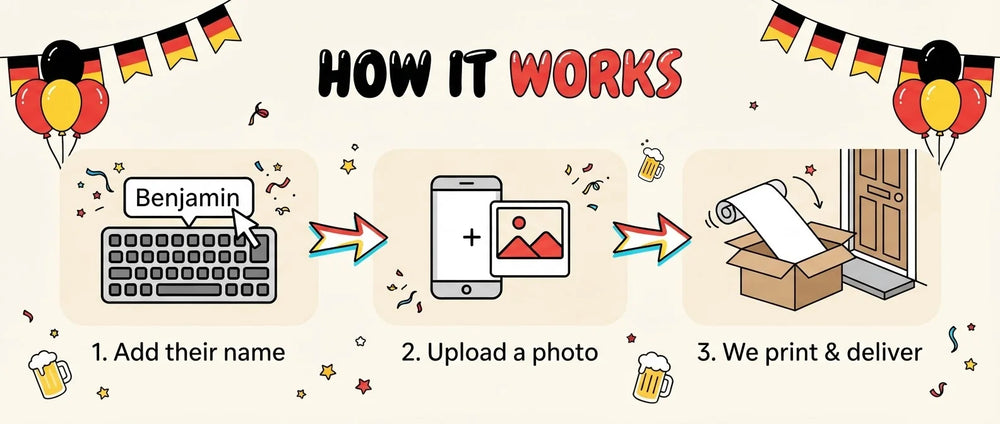 How it works: add a name, upload a photo, and we print and deliver the Oktoberfest Cheers Birthday Party Banner