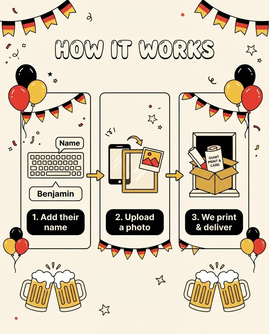 How it works: add a name, upload a photo, and we print and deliver the Oktoberfest Cheers Birthday Party Mega Card