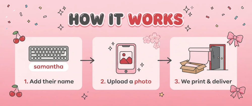 How it works: add a name, upload a photo, and we print and deliver the Cherry Theme Birthday Party Banner