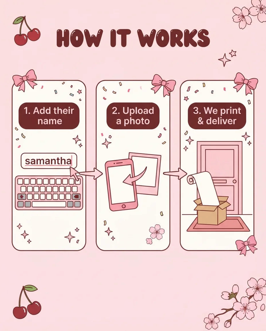 How it works: add a name, upload a photo, and we print and deliver the Cherry Theme Birthday Party Mega Card
