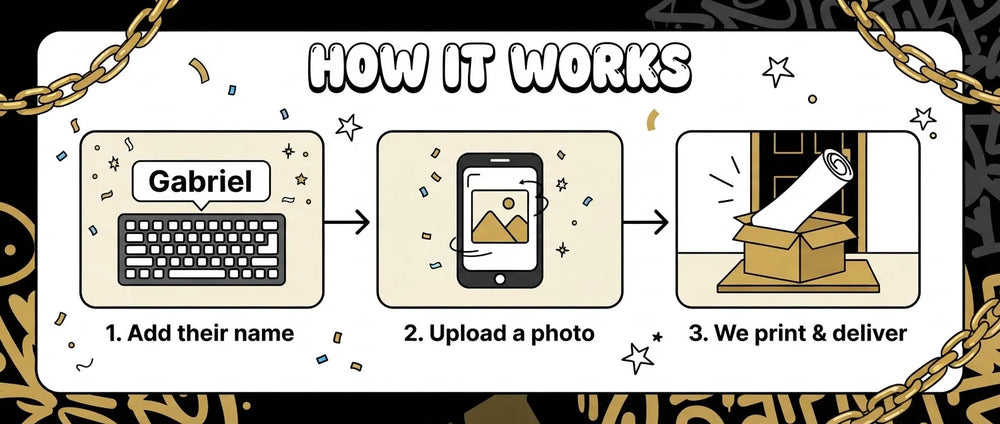 How it works: add a name, upload a photo, and we print and deliver the Hip Hop Birthday Party Banner