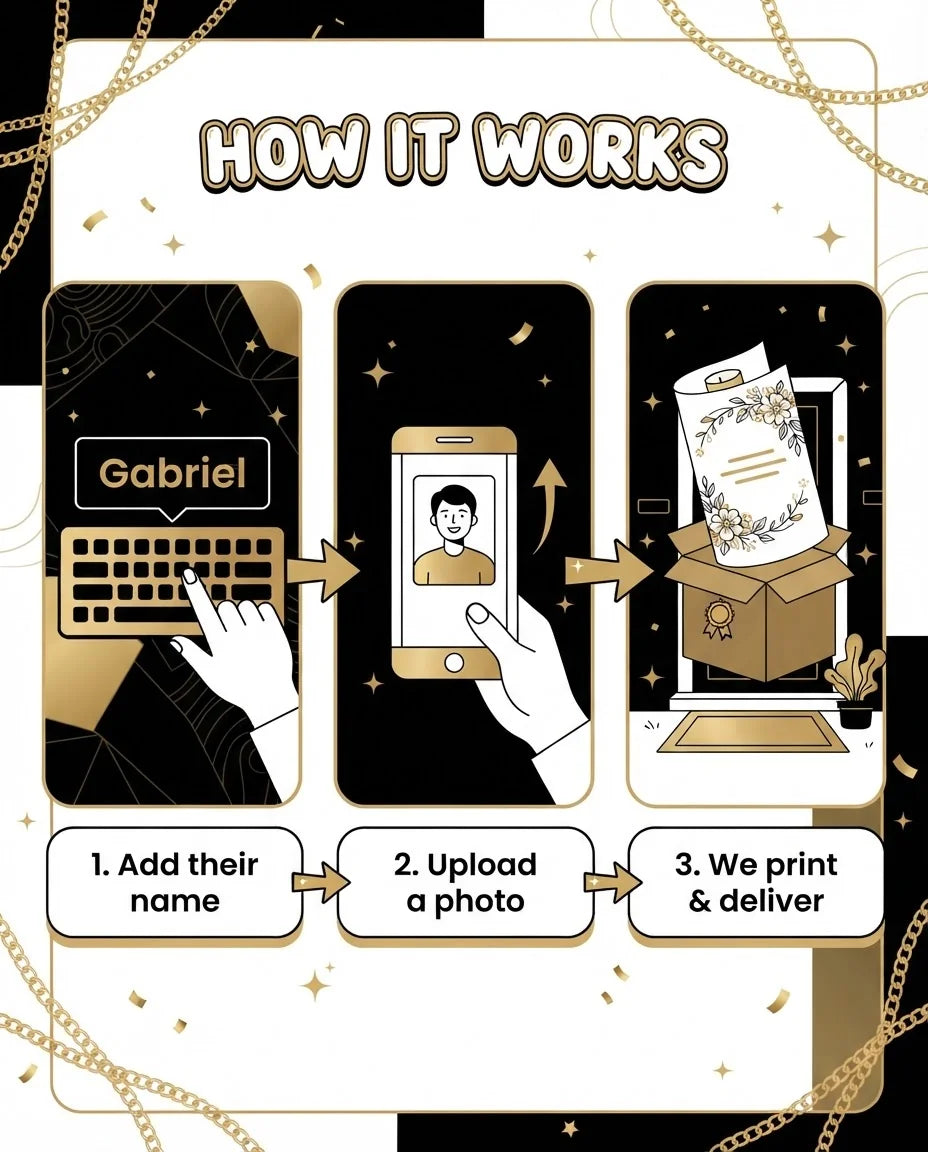 How it works: add a name, upload a photo, and we print and deliver the Hip Hop Birthday Party Mega Card