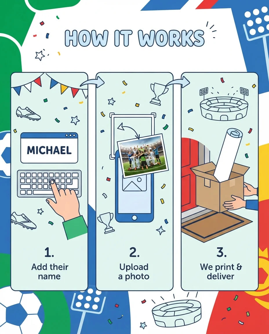 How it works: add a name, upload a photo, and we print and deliver the Soccer Theme Birthday Party Mega Card