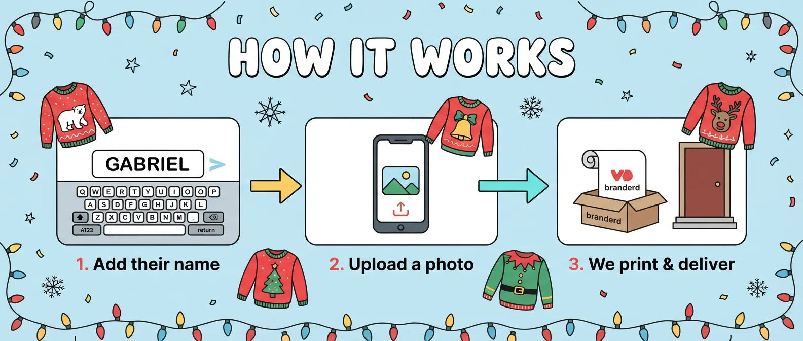 How it works: add a name, upload a photo, and we print and deliver the Ugly Christmas Sweater Birthday Party Banner