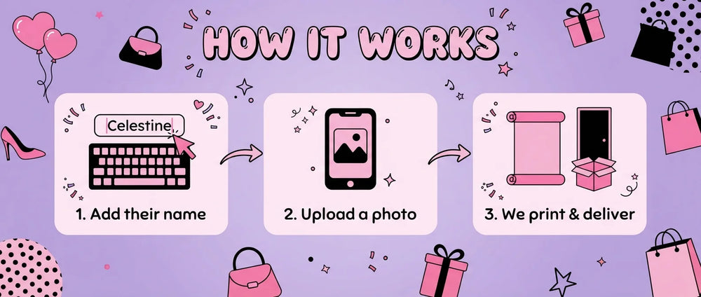 How it works: add a name, upload a photo, and we print and deliver the Girl Shopping Birthday Party Banner