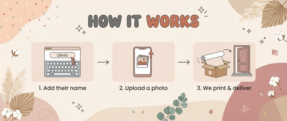 How it works: add a name, upload a photo, and we print and deliver the Boho Pampas Grass Theme Birthday Banner