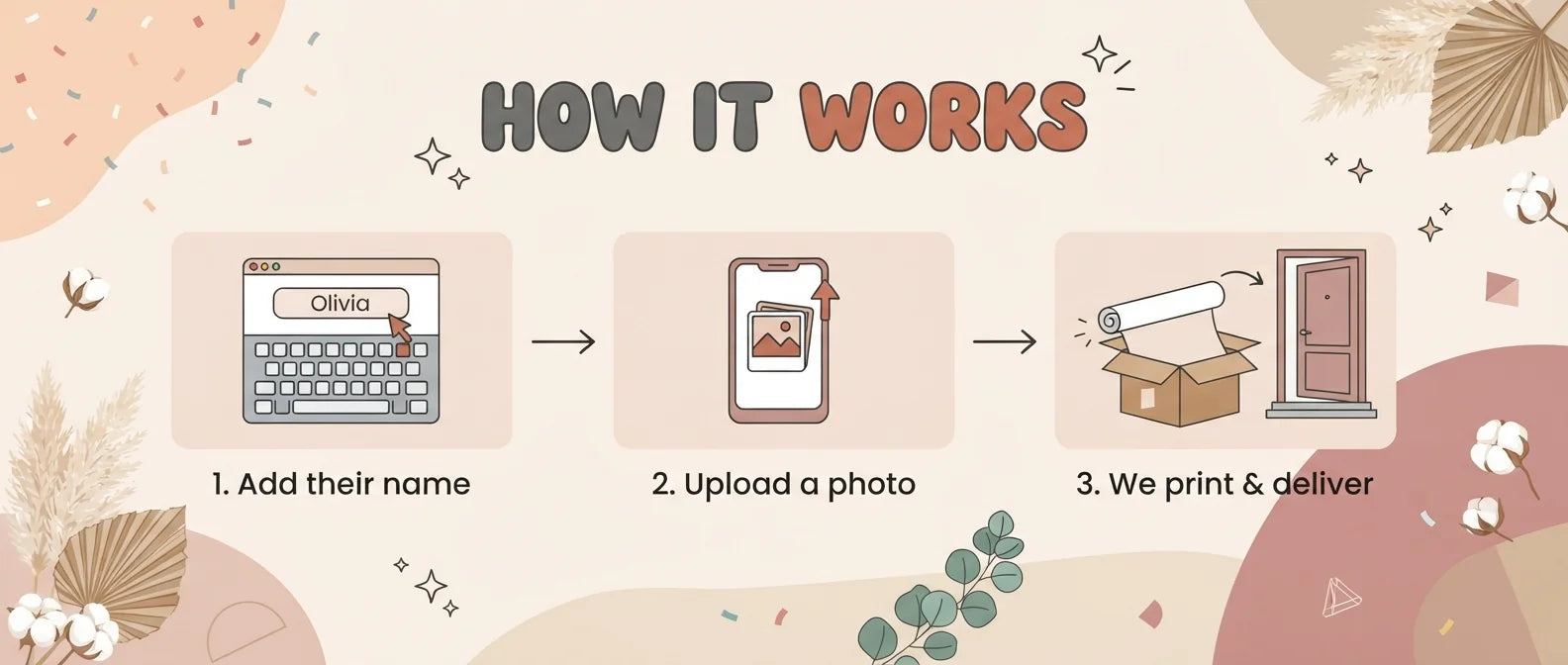 How it works: add a name, upload a photo, and we print and deliver the Boho Pampas Grass Theme Birthday Banner