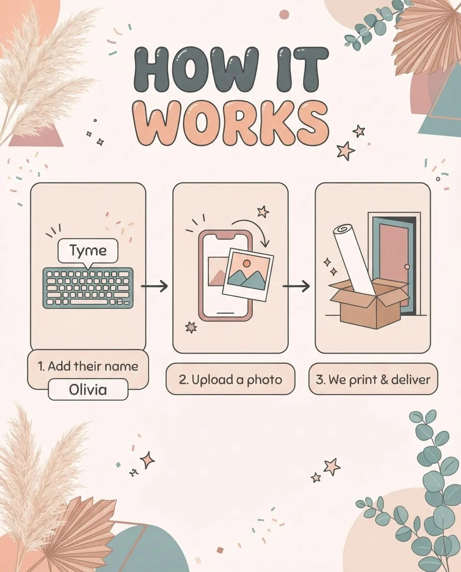 How it works: add a name, upload a photo, and we print and deliver the Boho Pampas Grass Theme Birthday Mega Card